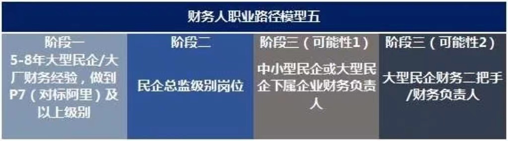 未來10年，中國財(cái)務(wù)人才市場最需要哪些人才?