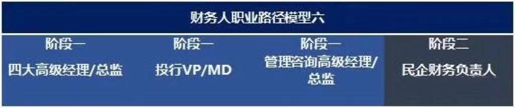 未來10年，中國財(cái)務(wù)人才市場最需要哪些人才?