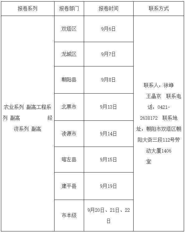 2023年朝陽市工程、經(jīng)濟、農(nóng)業(yè)系列高級職稱報卷時間安排