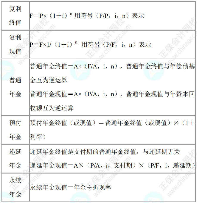 【考前21天速記寶典】中級(jí)會(huì)計(jì)臨考重點(diǎn)提煉速記-財(cái)務(wù)管理