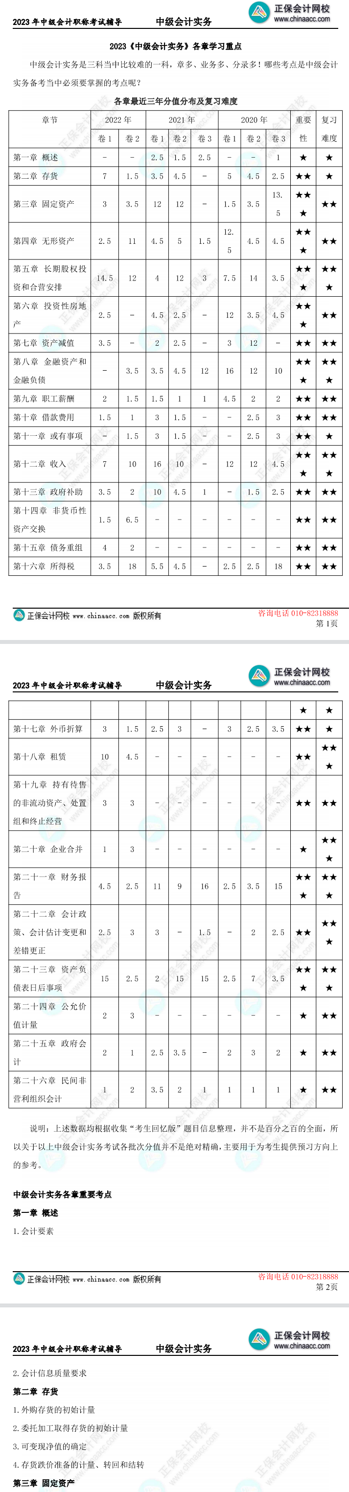 僅7頁！速盤2023中級(jí)會(huì)計(jì)實(shí)務(wù)考試必須掌握的考點(diǎn)！