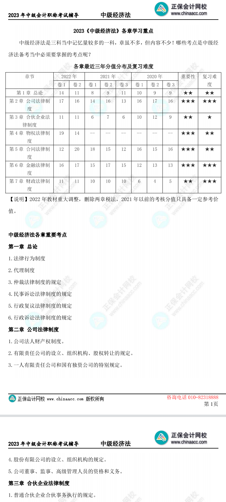 三頁速盤！2023中級會計經(jīng)濟法各章重要知識點