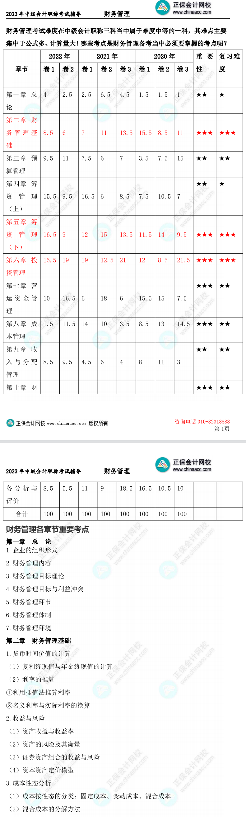 2023中級會計財務(wù)管理學(xué)習(xí)重點在哪里？5頁紙全了解！