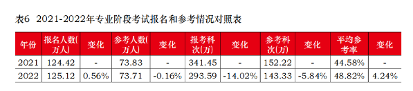 CPA棄考率居然這么高？想要參加考試 請(qǐng)做好這幾件事！