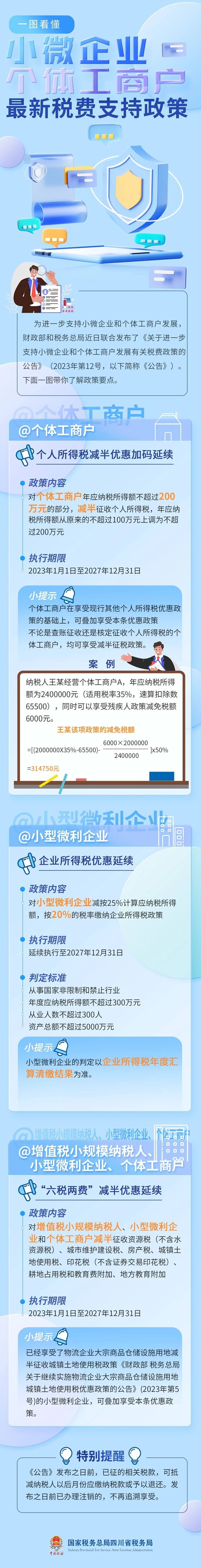 小微企業(yè)和個(gè)體工商戶速看最新稅費(fèi)支持政策