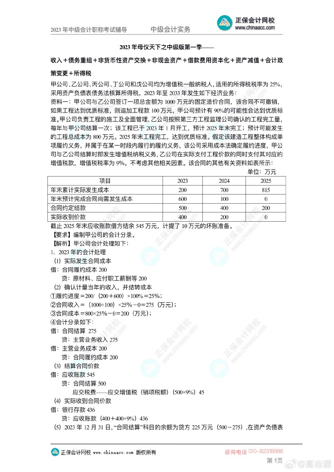 【答案下載】2023年高志謙《中級會計(jì)實(shí)務(wù)》母儀天下第一季——非現(xiàn)金資產(chǎn)專題