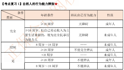 【考前逆襲】備考中級 這里一定有你想要的提分攻略與學(xué)習(xí)法寶！