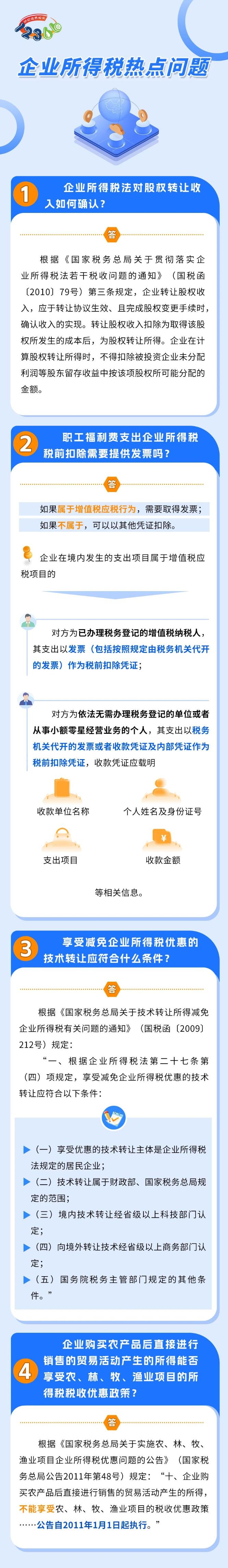 企業(yè)所得稅熱點問題匯總！