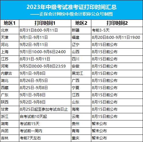 2023年中級準考證打印最新安排！