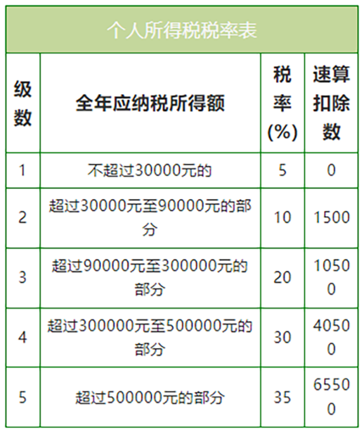 人社部新規(guī)：8月1日起，嚴(yán)禁誘導(dǎo)勞動(dòng)者注冊(cè)為個(gè)體戶！