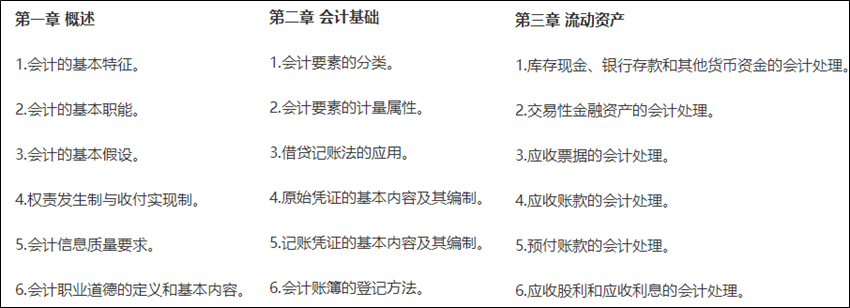 2024年初級(jí)會(huì)計(jì)報(bào)名簡(jiǎn)章什么時(shí)候公布？公布前可以做什么？