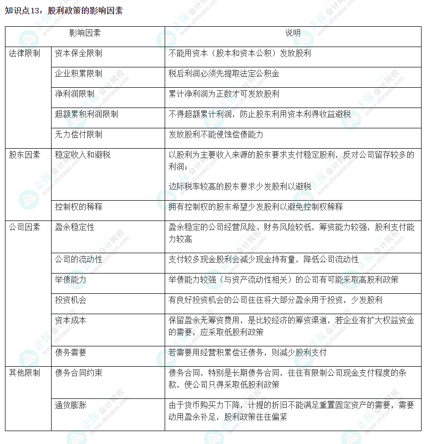 2023注會《財管》沖刺階段易錯易混知識點(diǎn)（十三）