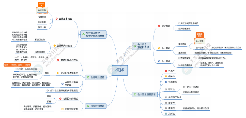 2024年初級(jí)會(huì)計(jì)報(bào)名簡(jiǎn)章什么時(shí)候公布？公布前可以做什么？