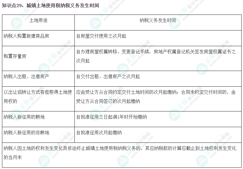 2023注會《稅法》沖刺階段易錯易混知識點（二十九）