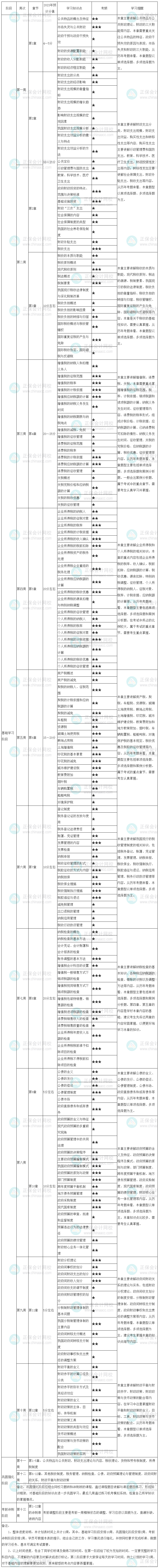 2023年中級(jí)經(jīng)濟(jì)師《財(cái)政稅收》學(xué)習(xí)計(jì)劃表 建議收藏