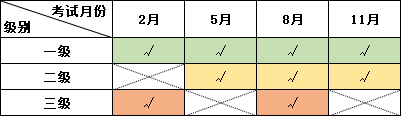 24年cfa各級(jí)別安排