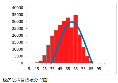 中注協(xié)數(shù)據(jù)：2023年CPA這三科最有可能考這個(gè)分?jǐn)?shù)…