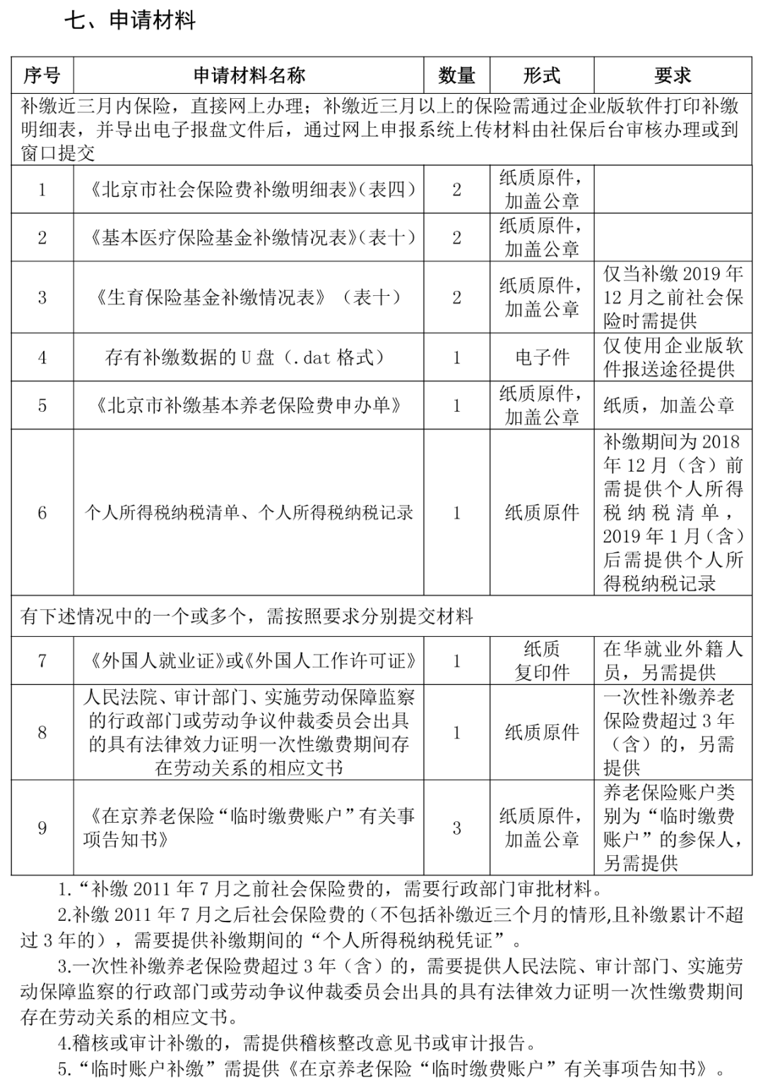 社保斷繳3個(gè)月待遇清零？附補(bǔ)繳申報(bào)指南