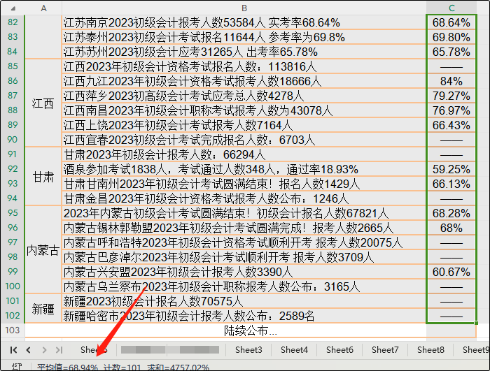 初級會計考試合格率堪憂 以廣西為例 考試合格率僅有22%左右?。? suffix=