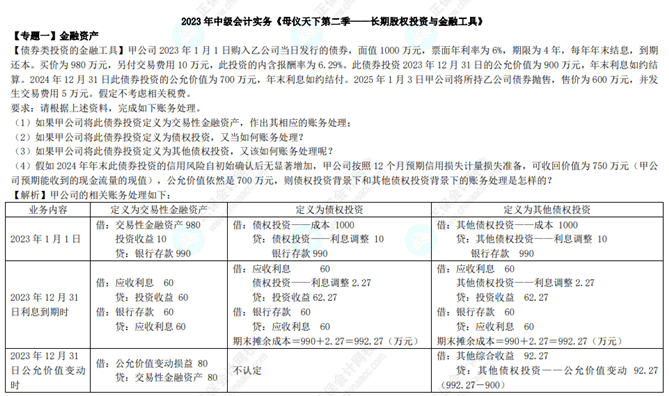 專(zhuān)題一金融資產(chǎn)