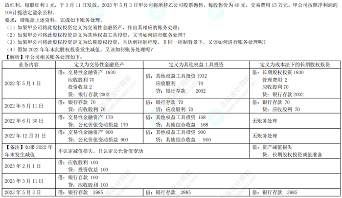 專(zhuān)題一金融資產(chǎn) 解析