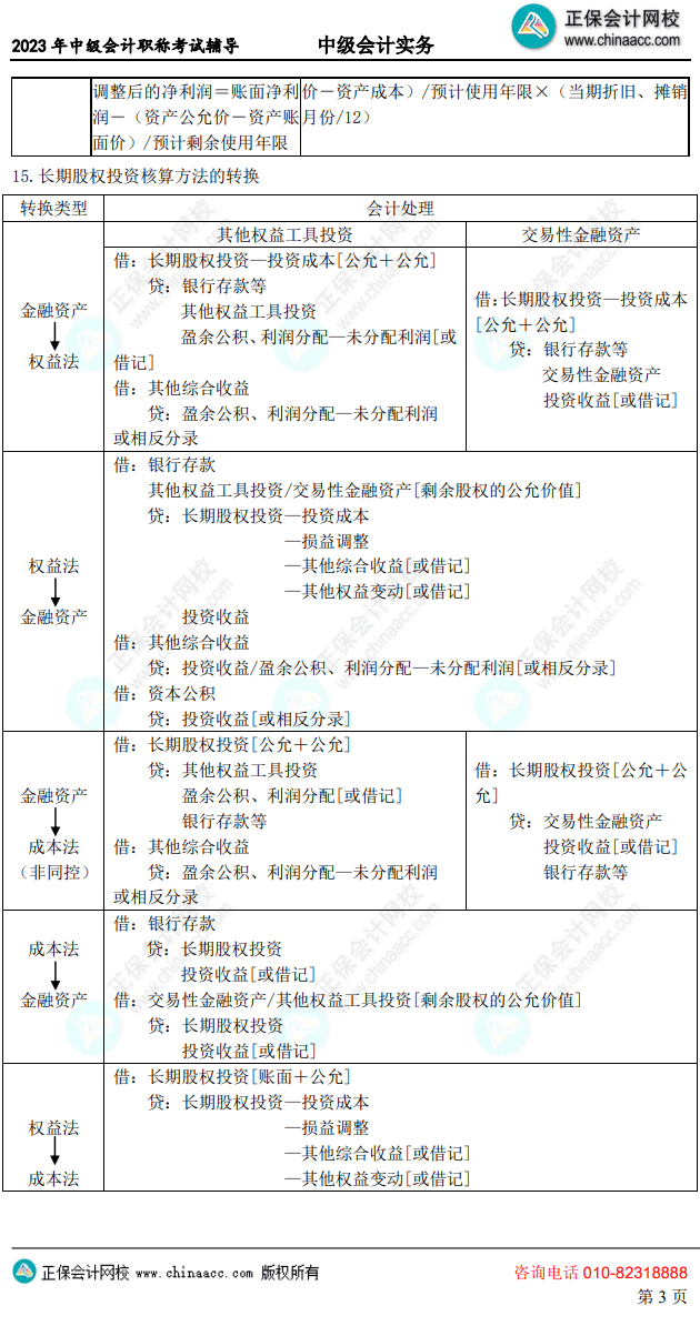 中級會計考前10頁紙3