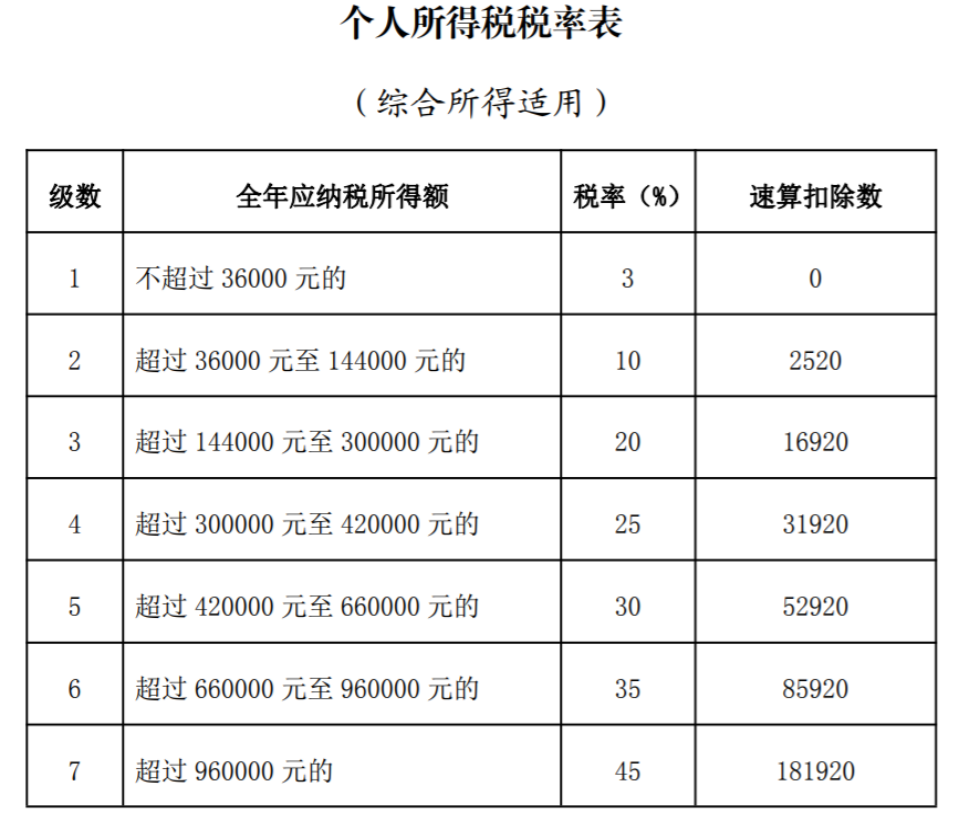 自然人取得勞務(wù)報(bào)酬的11個(gè)涉稅問題