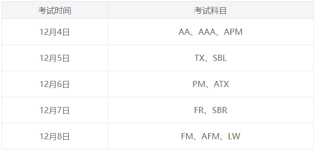 12月ACCA報(bào)名和考試時(shí)間