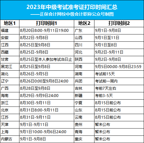 2023年中級準(zhǔn)考證打印最新消息！