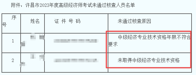 許昌2023年高級經(jīng)濟(jì)師考后核查未通過人員