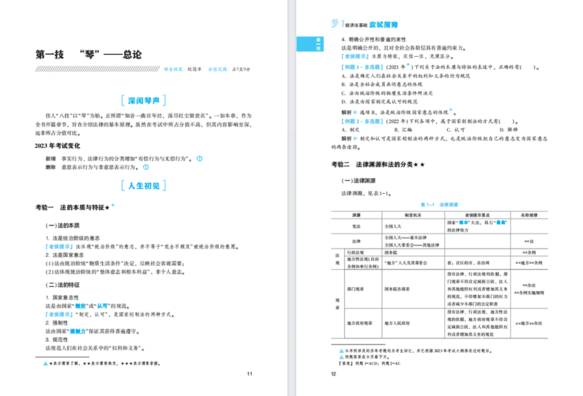 “夢1”初級會計應(yīng)試指南由侯永斌、吳福喜老師主編 購課即送！