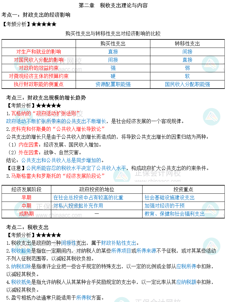 2023中級經(jīng)濟師《財政稅收》三色筆記第二章