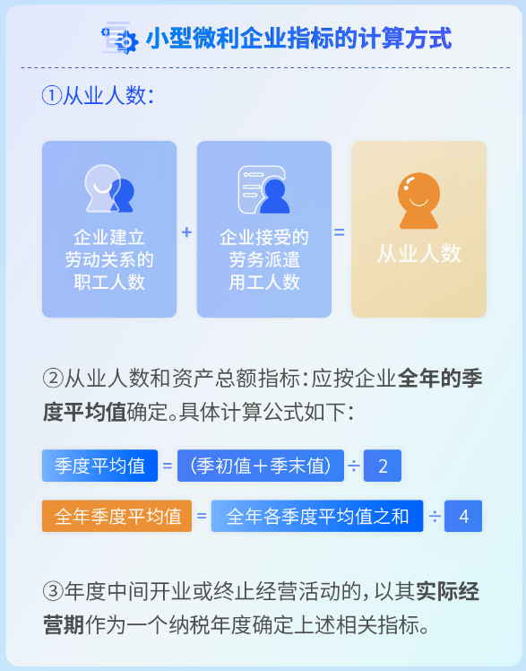 小型微利企業(yè)指標的計算方式