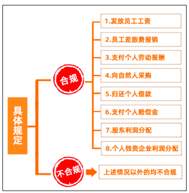 個(gè)人墊資再報(bào)銷， 這3個(gè)事項(xiàng)，一定要注意！