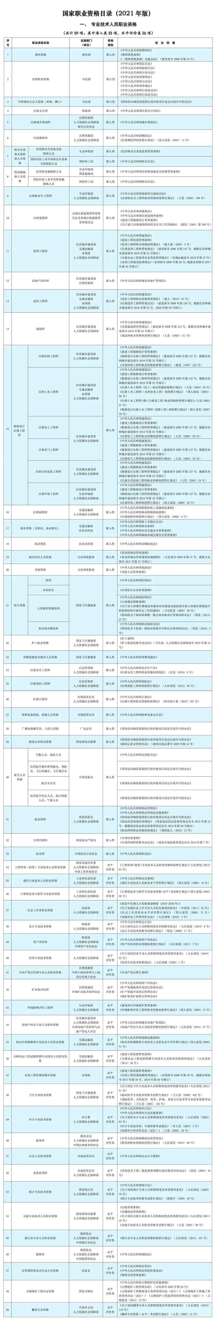 立即停止！這些證書(shū)統(tǒng)統(tǒng)沒(méi)用，考了也是白花錢(qián)！