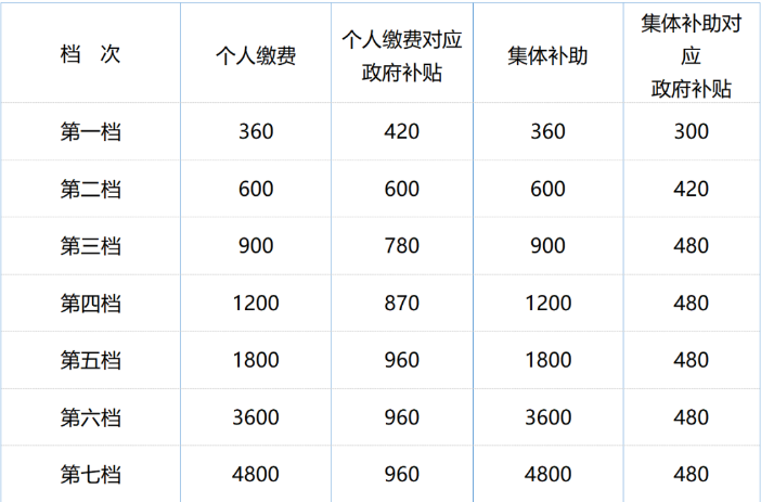 8月起，這些勞動法、社保新規(guī)正式執(zhí)行！