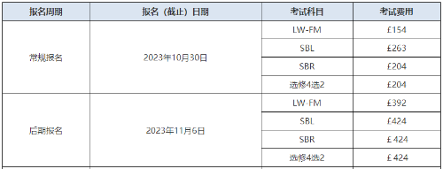 ACCA考試報名費用各科多少錢？