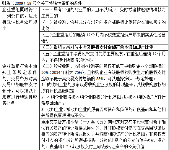 關(guān)于股權(quán)轉(zhuǎn)讓常見(jiàn)的八種稅務(wù)籌劃方法！