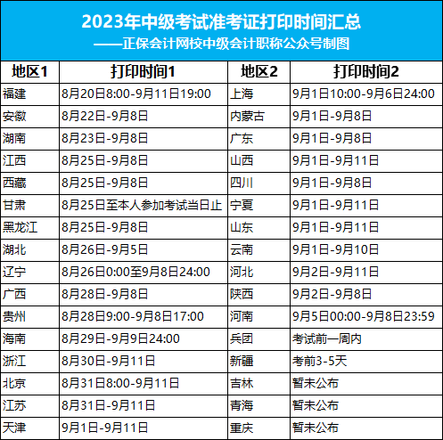 考場分配定了？關(guān)于2023年中級考試的最新消息！