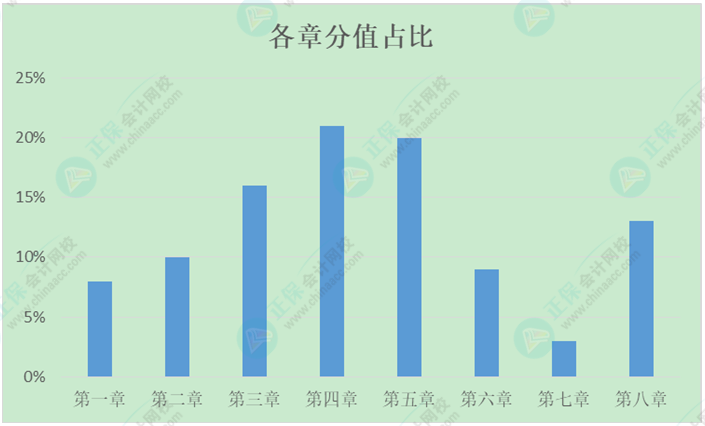 哪些是初級(jí)會(huì)計(jì)考試重點(diǎn)內(nèi)容？大綱考點(diǎn)/新增知識(shí)點(diǎn)/恒重考點(diǎn)...