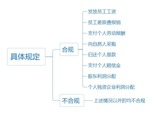 個(gè)人墊資再報(bào)銷(xiāo)， 這3個(gè)事項(xiàng)一定要注意！