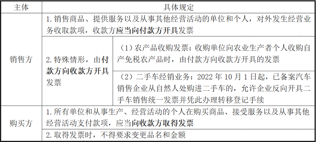 未開票收入都這樣處理！稅局上門查也不用怕！