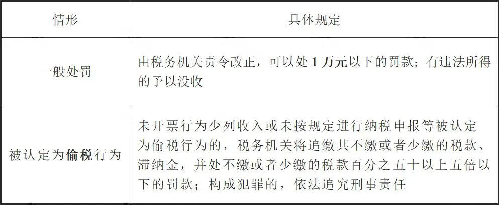 未開票收入都這樣處理！稅局上門查也不用怕！