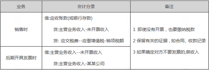 未開票收入都這樣處理！稅局上門查也不用怕！