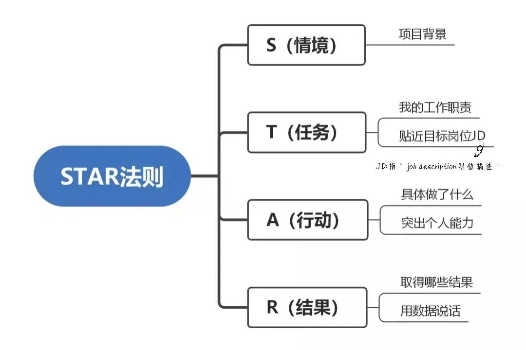 如何寫出高分簡歷，讓面試官打爆我的電話？