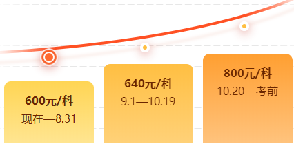 稅務(wù)師刷題密訓班