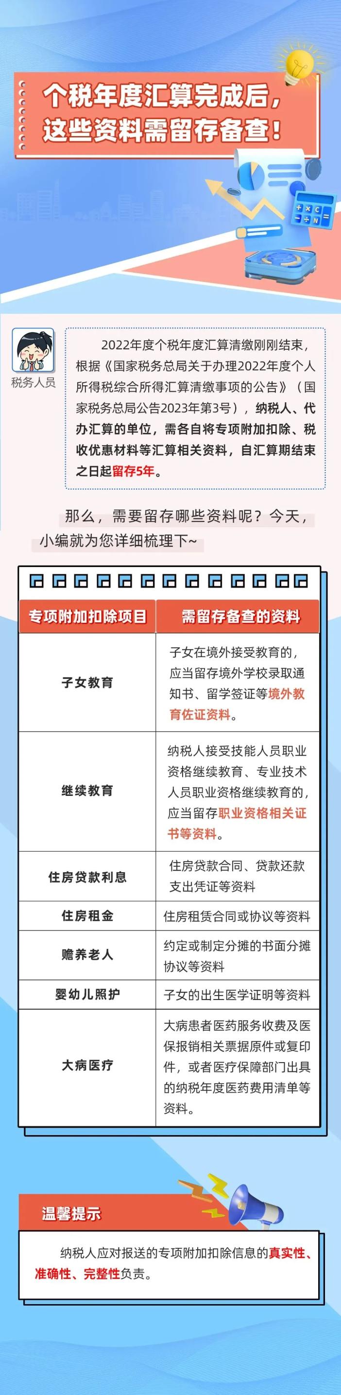 稅務(wù)部門抽查個(gè)稅，接到電話、短信請務(wù)必配合