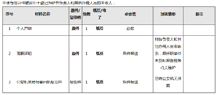 財(cái)務(wù)負(fù)責(zé)人和辦稅人員離職，如何解除綁定關(guān)系？