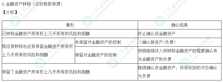 2023注會《職業(yè)能力綜合測試一》考生回憶試題及點評