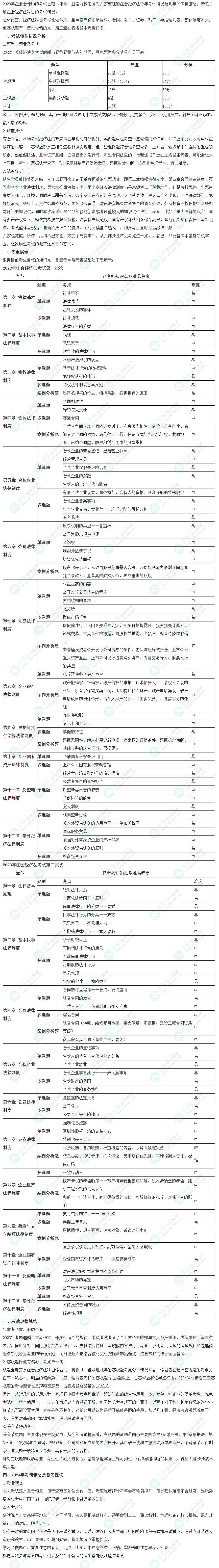 2023年注會《經濟法》考情分析及2024年考情猜想